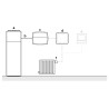 Kit régulation pièce par pièce Daikin Home Controls pour 6 radiateurs