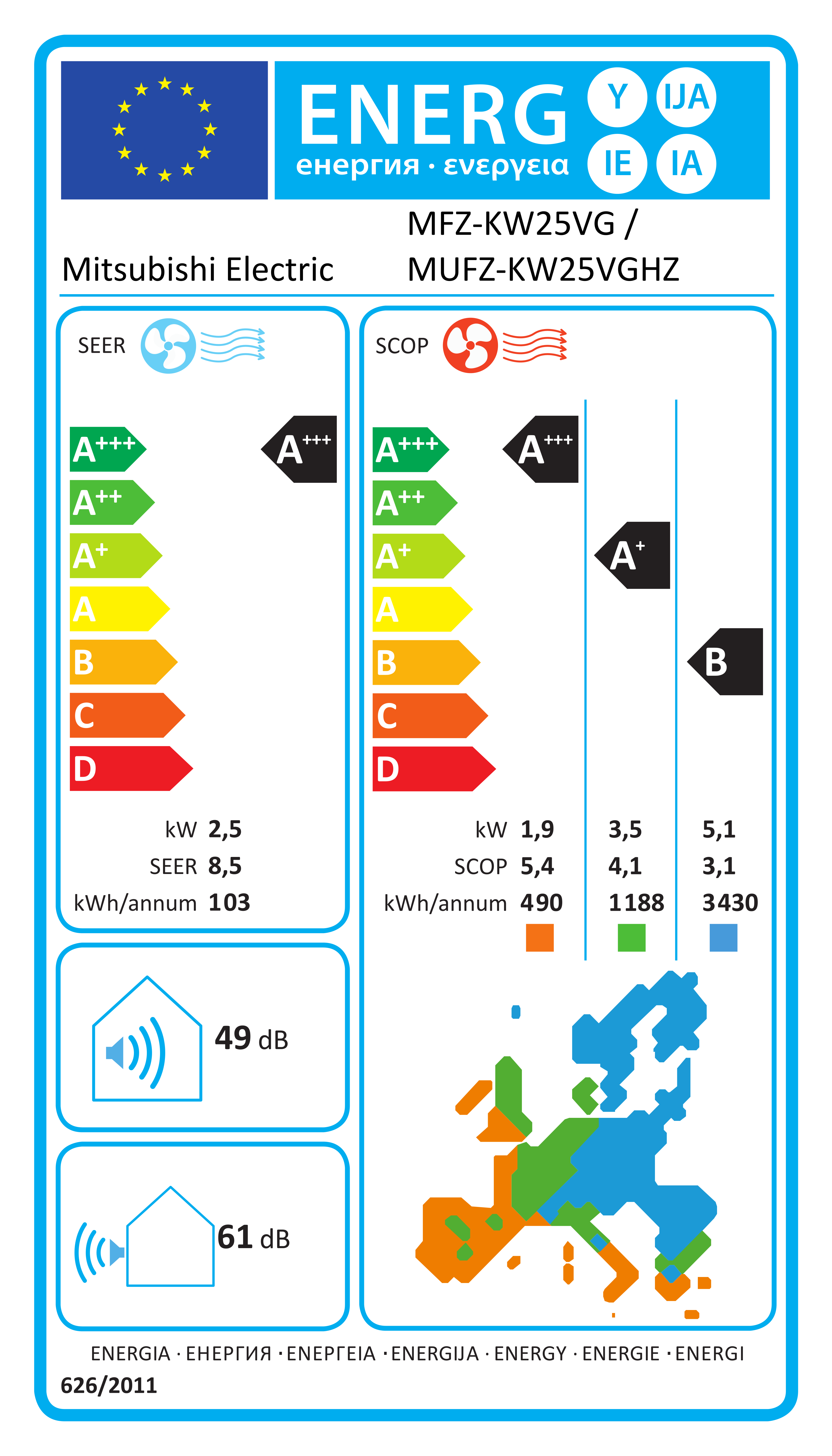 Étiquette énergétique UE MFZ-KW25VG / MUFZ-KW25VGHZ
